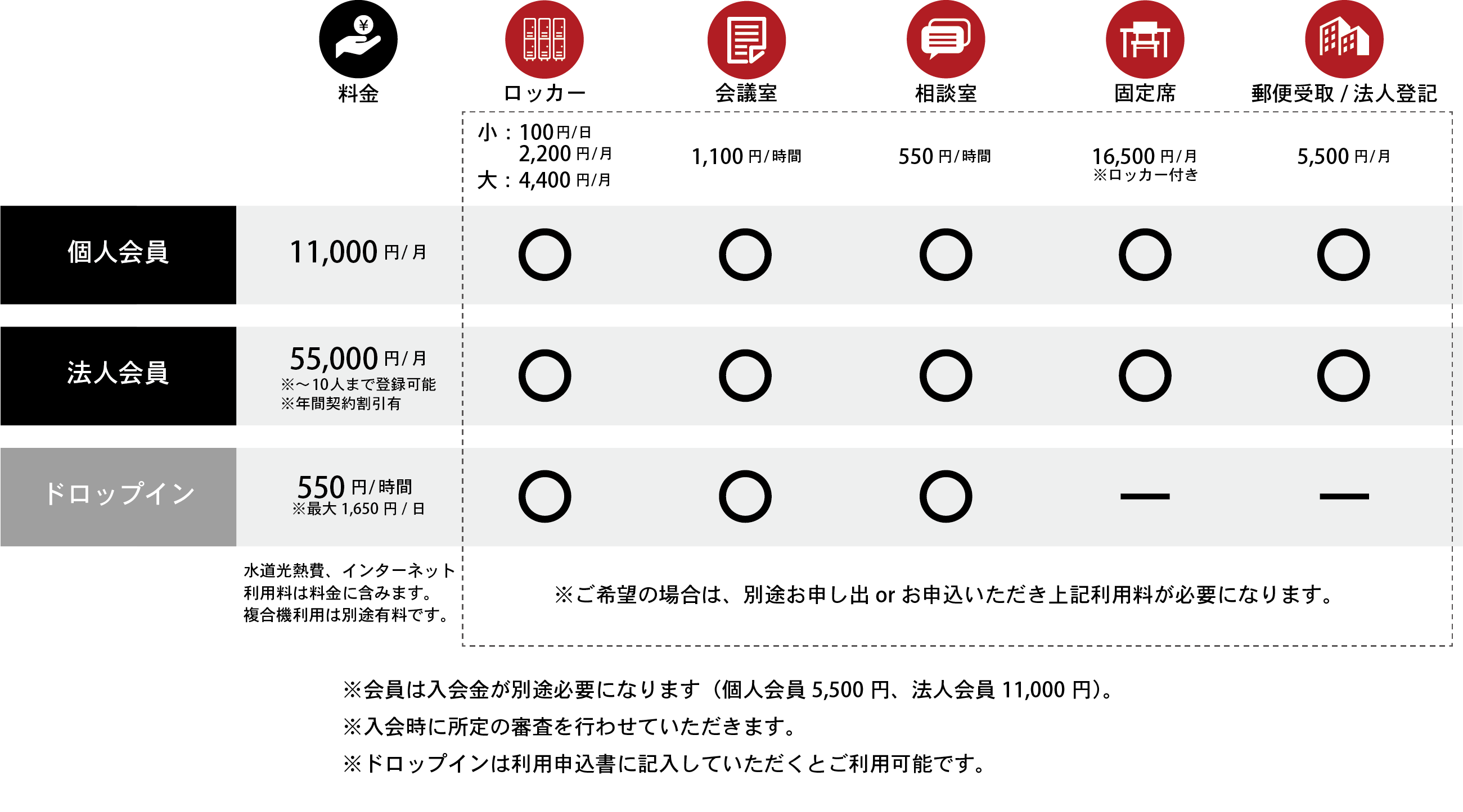 価格表